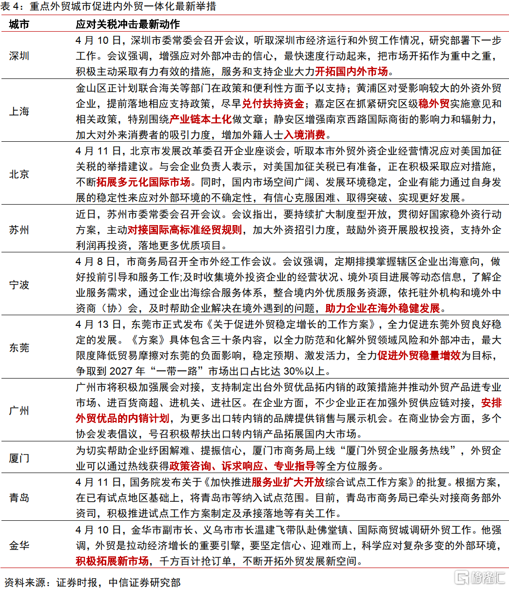 我国对美出口贸易的省市维度观察