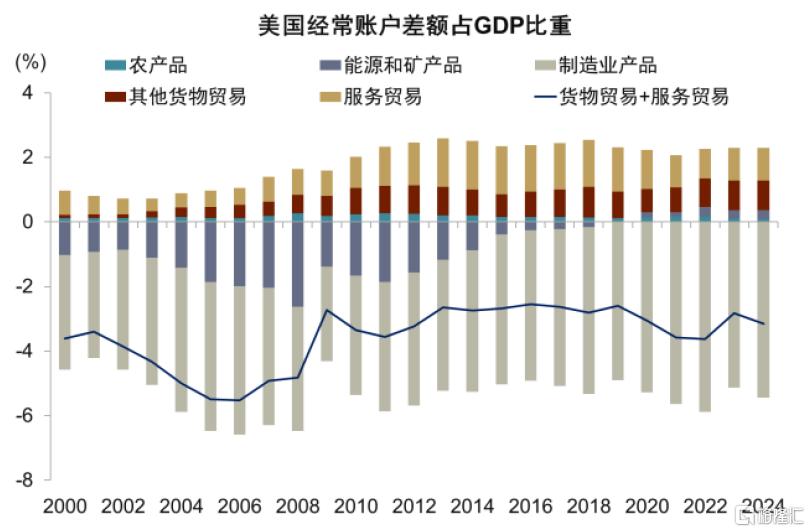 中金：从汇率、利率到风险溢价