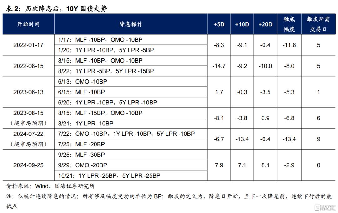 存款利率补降意味着什么