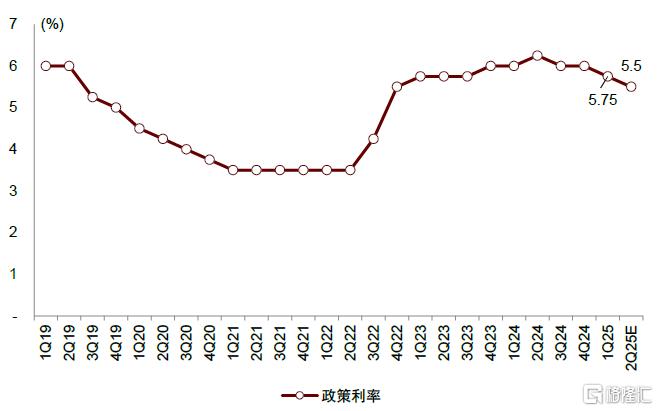 内忧先于外患，印尼经济面临内部挑战