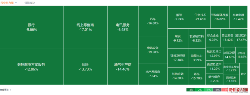 港股收评：恒指蒸发逾3000点，科技股、金融股全线下杀，十月稻田逆市大涨近29%