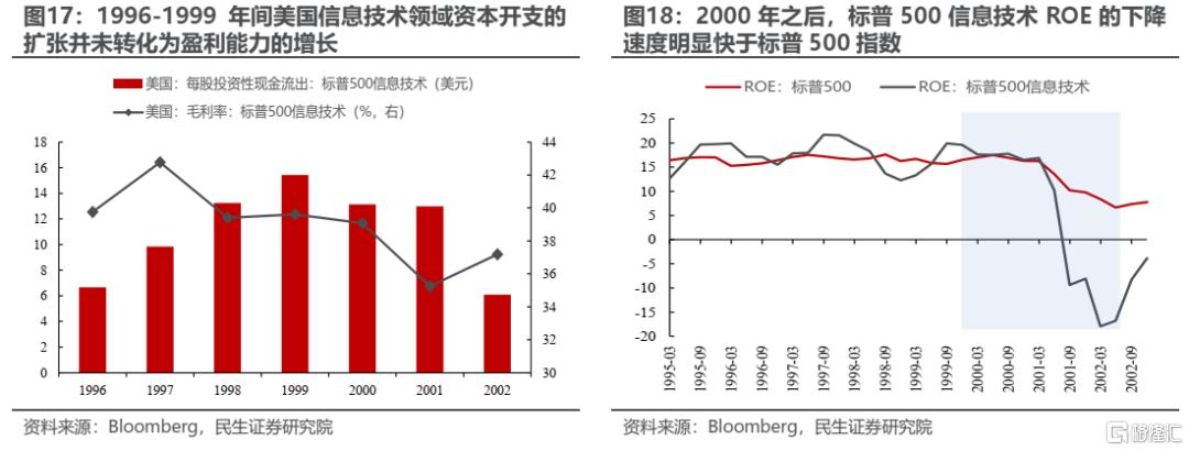 A股科技行情走势的关键在哪里？