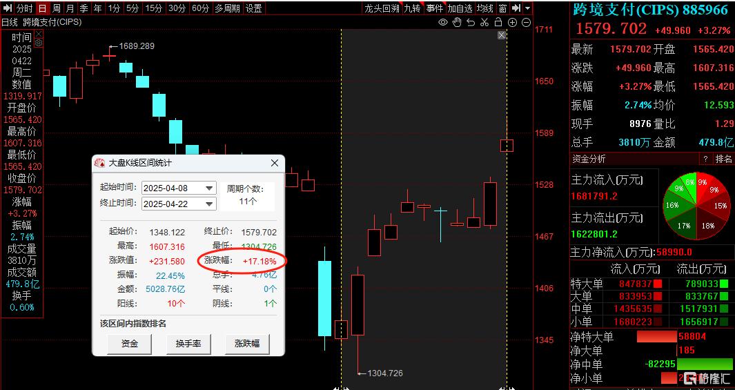 美元“避风港”神话崩塌，A股这个方向大面积爆发！