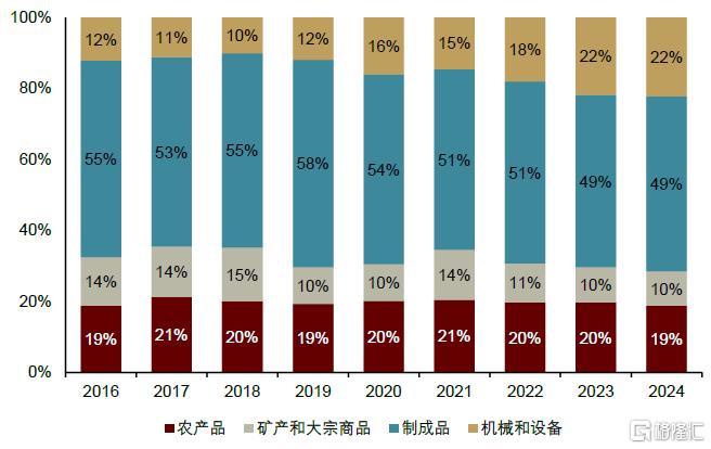 内忧先于外患，印尼经济面临内部挑战