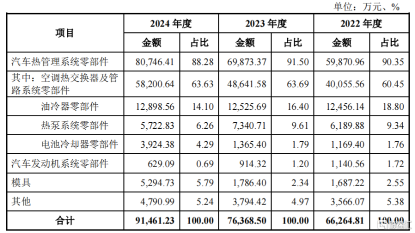 明天大A迎2只新股申购，分别是江顺科技和众捷汽车，均来自江苏