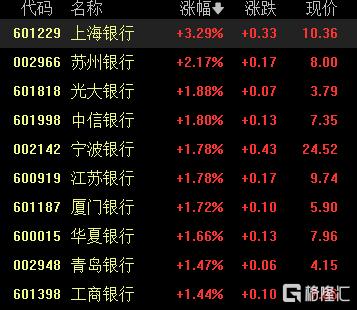 A股收评：沪指七连涨，贵金属、旅游酒店板块走强