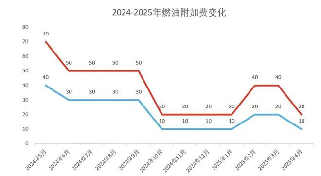 4月5日起，降价！