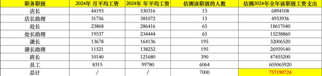 胖东来，太舍得给员工分钱了
