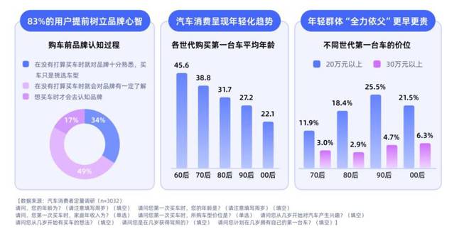 不造车的 B 站，在车展 C 位
