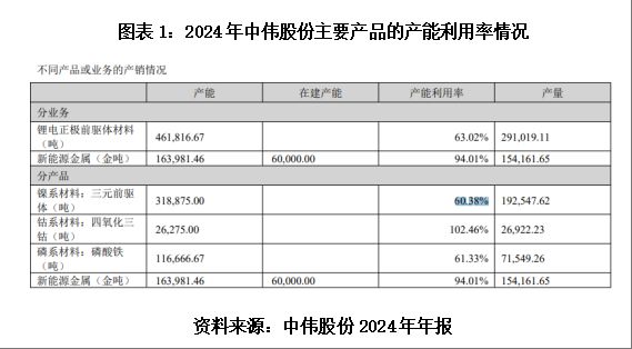 读懂IPO|中伟股份募投项目频生变：延期、减产、效益未达预期，A股融资百亿元再战港股