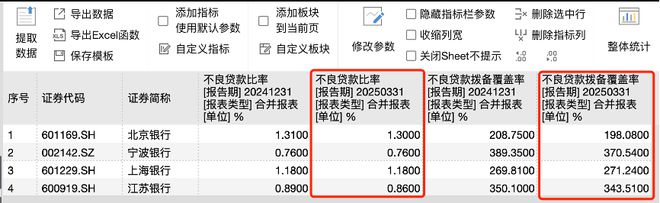 城商行争霸战：江苏银行坐稳“一哥”，北京银行单季营收已被宁波银行反超