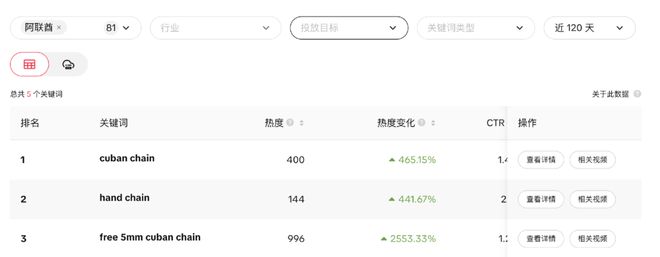 买空老铺黄金后，年轻人又盯上了黑帮金链