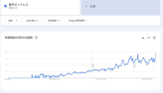 买空老铺黄金后，年轻人又盯上了黑帮金链