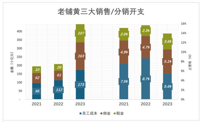 揭开老铺黄金的神秘面纱