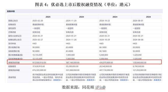 人形机器人第一股优必选财报透视：消费级爆发物流板块拖后腿，低价策略能否破局？