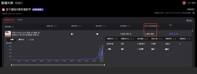 5分钟卖出128万元！宇树机器人直播带货卖机器狗 ，罗永浩直呼主播饭碗被抢