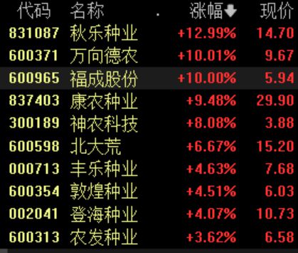 农业股逆市上涨，中方反制美“对等关税”，多家券商看好农业板块机会
