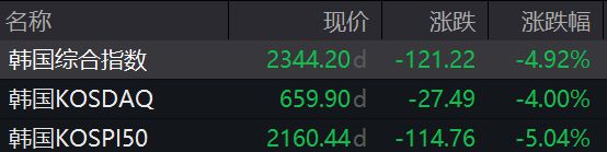 “黑色星期一”来袭！全球市场巨震→
