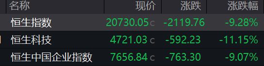 “黑色星期一”来袭！全球市场巨震→
