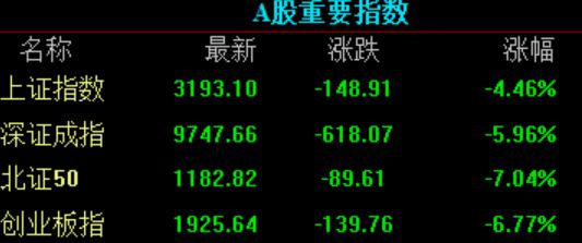 “黑色星期一”来袭！全球市场巨震→
