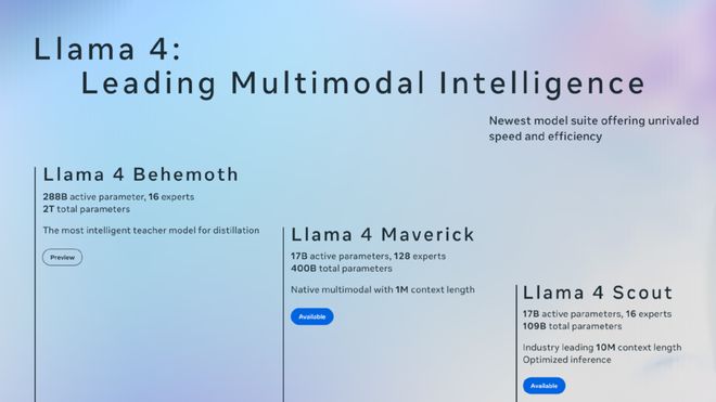 Llama 4重磅来袭，Meta叫板OpenAI