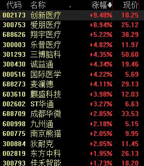 脑机接口发展加速，相关公司有望逐步实现商业化应用