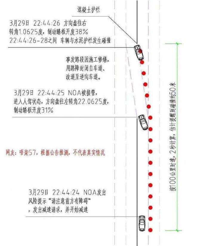 小米汽车进入创立以来最严峻的信任危机