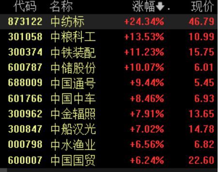 多家“中字头”一季报业绩预喜，板块震荡走高