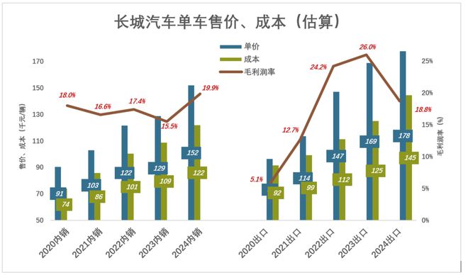 长城汽车有“隐情”