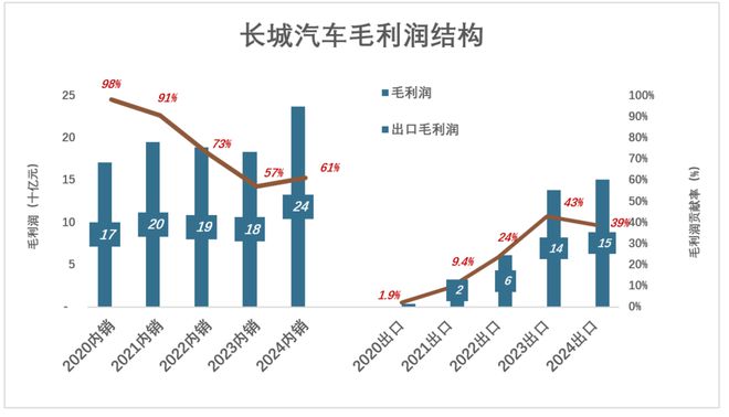 长城汽车有“隐情”