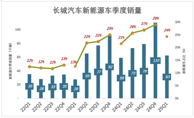 长城汽车有“隐情”