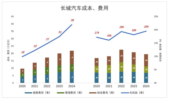 长城汽车有“隐情”