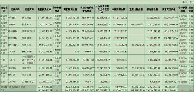 七匹狼炒股理财一年进账超2.36亿，企二代掌管轻奢品牌7年仍亏多赚少
