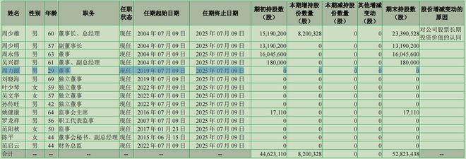 七匹狼炒股理财一年进账超2.36亿，企二代掌管轻奢品牌7年仍亏多赚少
