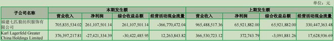 七匹狼炒股理财一年进账超2.36亿，企二代掌管轻奢品牌7年仍亏多赚少