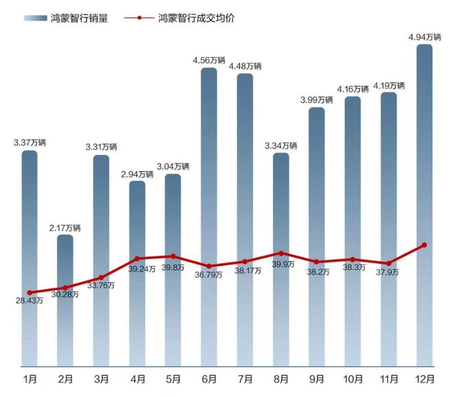 华为该换卖车“密码”了？