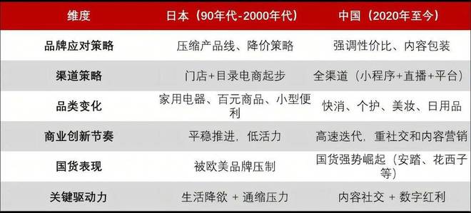 为什么说不能拿日本“失去的三十年”，来推演中国消费趋势？