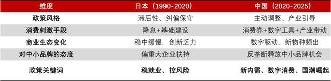 为什么说不能拿日本“失去的三十年”，来推演中国消费趋势？