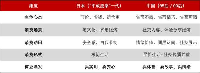 为什么说不能拿日本“失去的三十年”，来推演中国消费趋势？