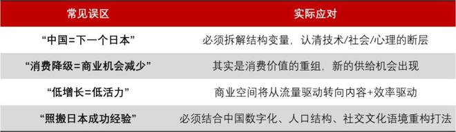 为什么说不能拿日本“失去的三十年”，来推演中国消费趋势？