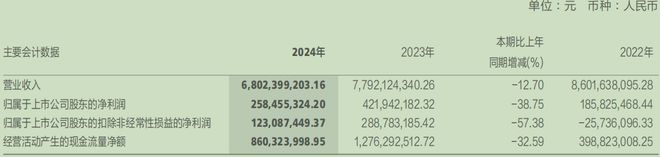 太平鸟品牌新纪元出师不利：业务全面萎缩，辞退员工花费超两千万