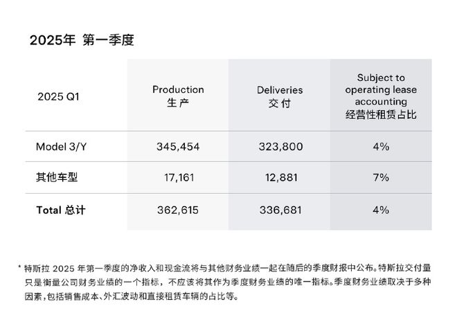 马斯克坐不住了