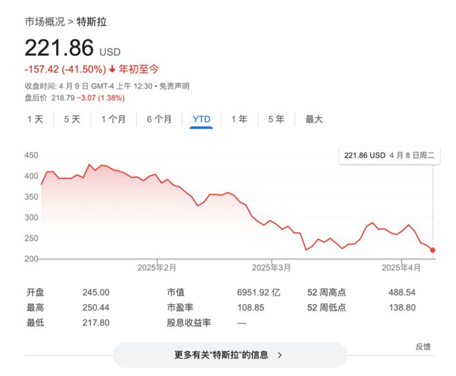 马斯克坐不住了