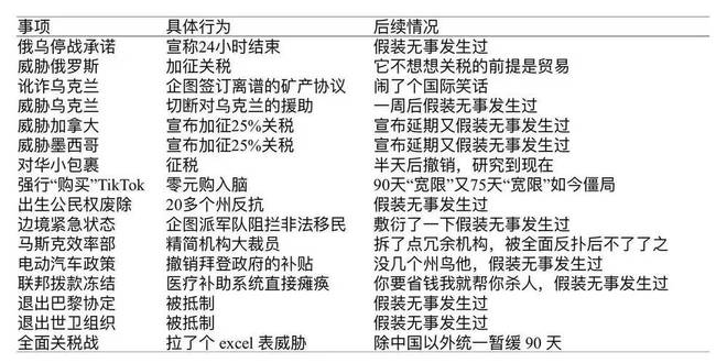关税暂缓，90天的喘息还是下一场风暴？