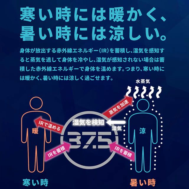 是时候为“世界末日”准备衣服了