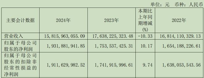 浙商证券发布收购国都证券后首份年报：总资产首超1500亿元