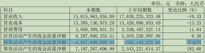 浙商证券发布收购国都证券后首份年报：总资产首超1500亿元