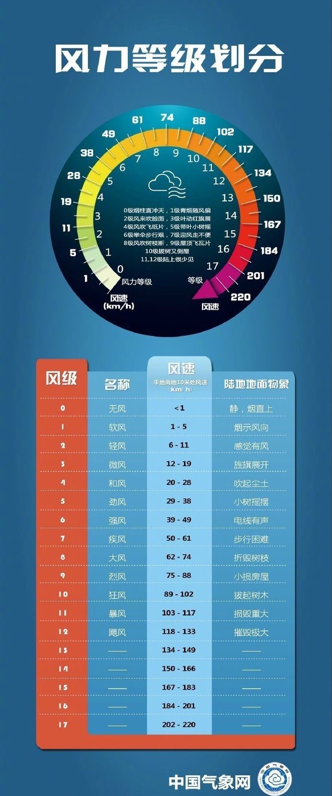 重要提醒：明天尽量不要出门！