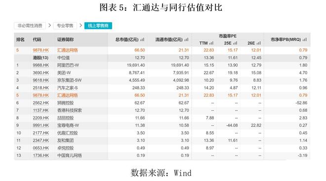 农村电商第一股年报透视：汇通达5年业绩增长终结，营收减少223.74亿元，下沉市场开拓受阻？