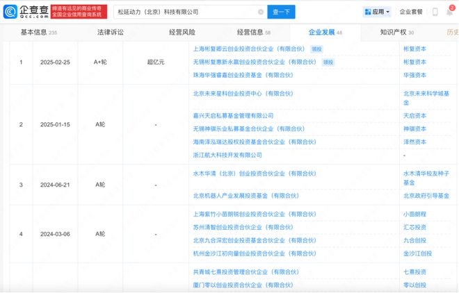 人形机器人，困在A轮里